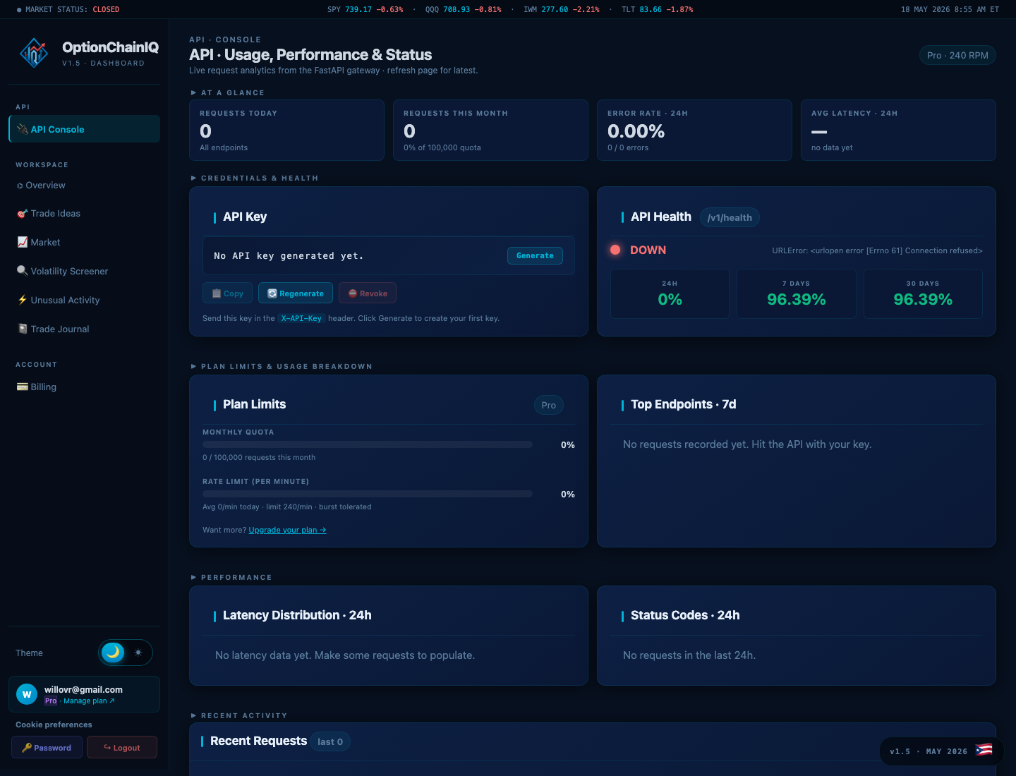 OptionChainIQ API console and dashboard data interface
