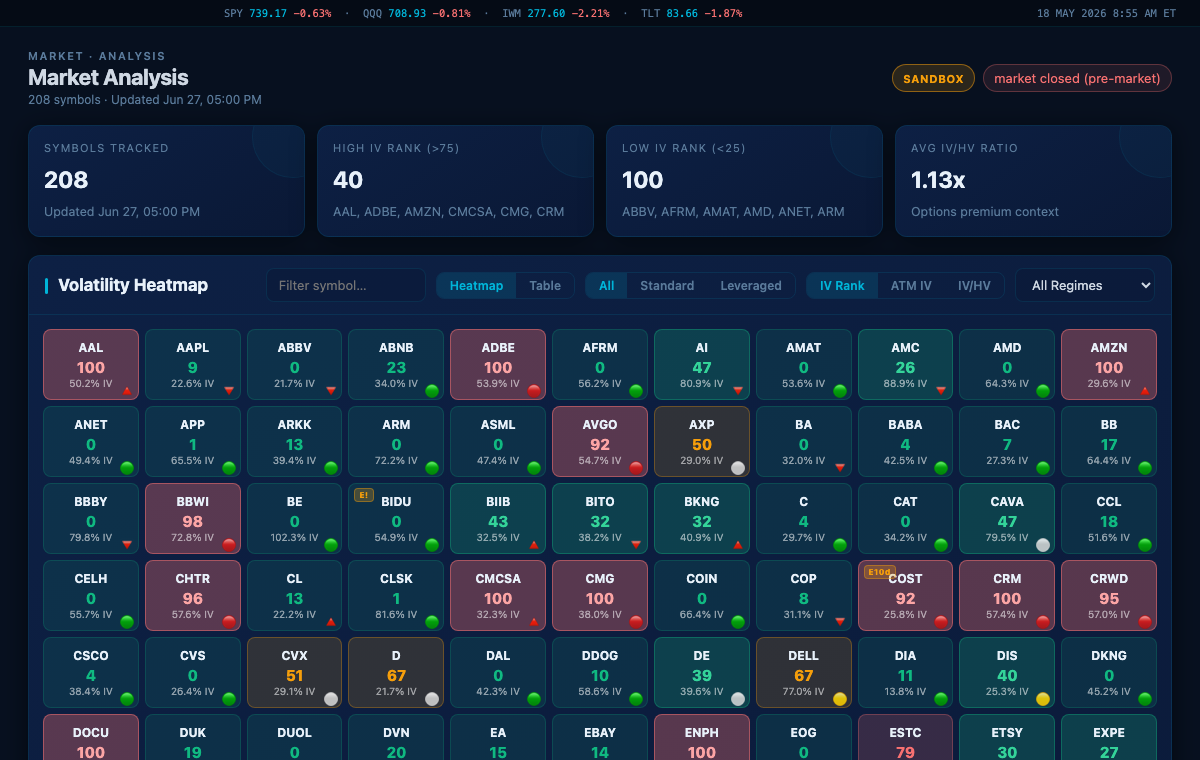 OptionChainIQ market analysis page with IV rank and volatility context