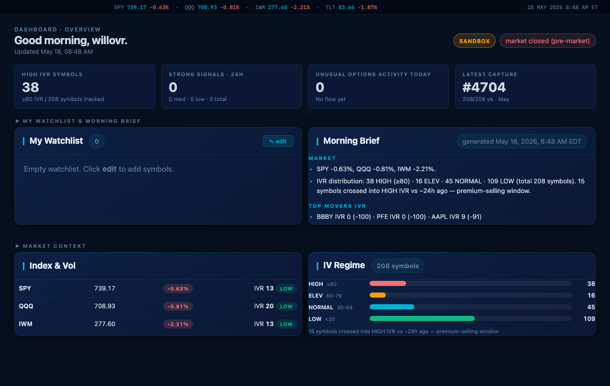 OptionChainIQ dashboard overview with market context and capture freshness