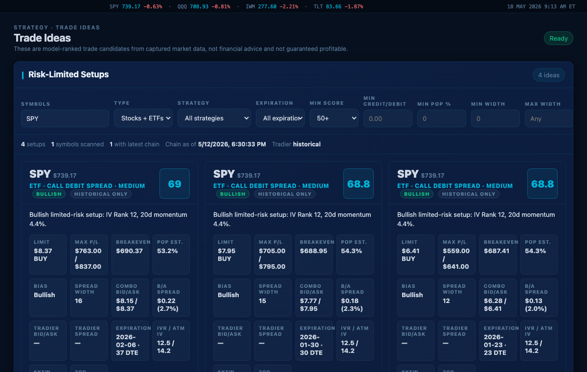 OptionChainIQ Trade Ideas dashboard using captured option chain data